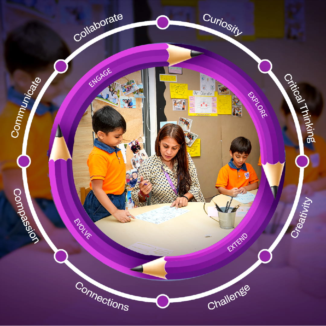 Atmiya Green School's teaching approach